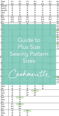  Cutting for Curves: A Tailoring Guide for Plus-Size Sewists - 둥글게 그려낸 패션의 새 가능성!